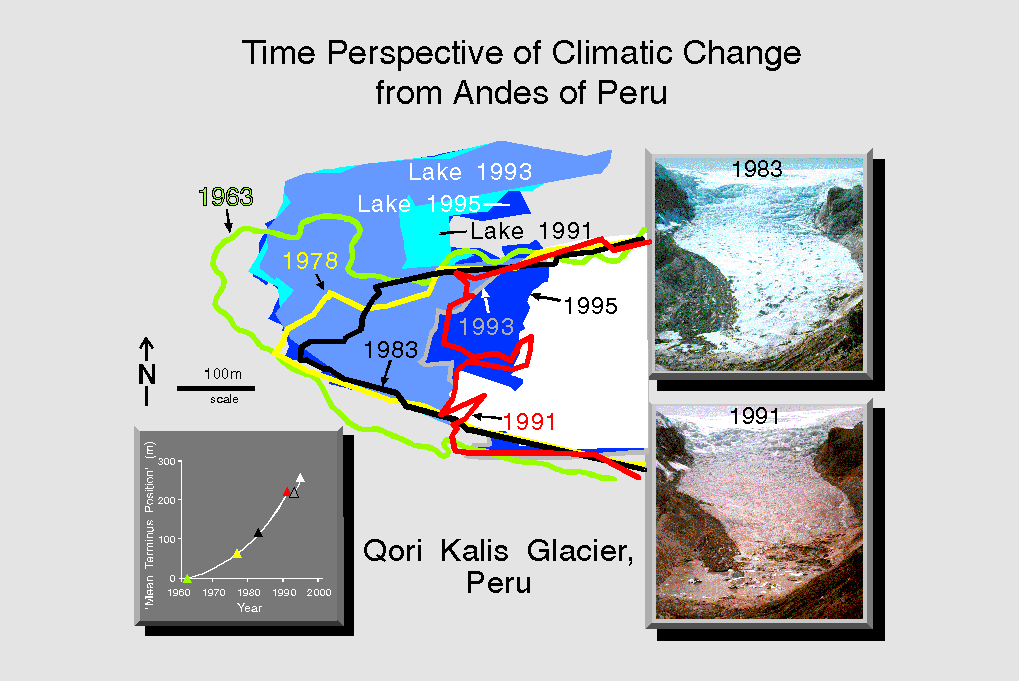 Time Perspective of Climatic Change from 1963 to 1995 on the Qori Kalis Glacier in Peru. This shows how the glacier has treated over the decades and has formed lakes.
