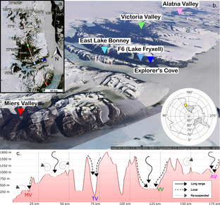 Graph about dust transport in McMurdo Dry Valleys