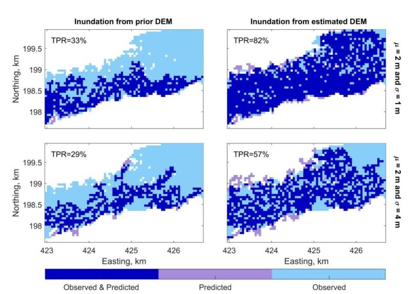 The “true positive rate” (TPR) displayed in blue graphs 