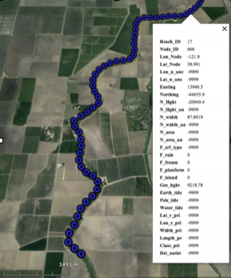 SWOT Example of a navy blue river running across a field with many plots of land