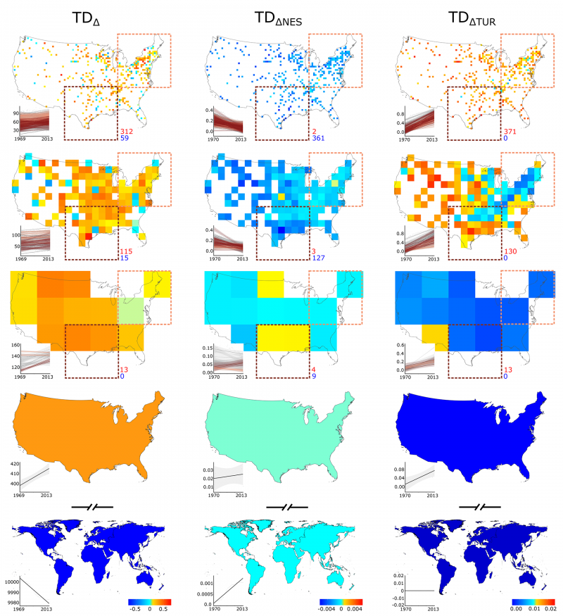 Figure 1: Spatial variation in avian diversity Figure 1: Spatial variation in avian diversity