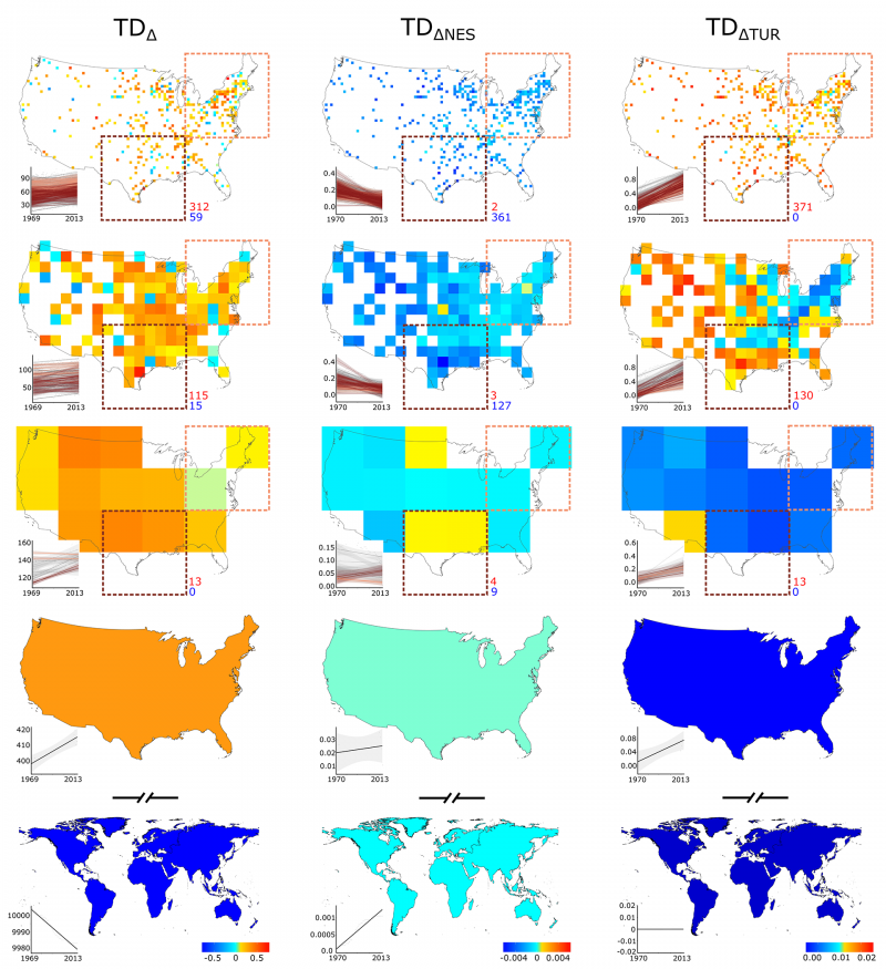 Figure 1: Spatial variation in avian diversity