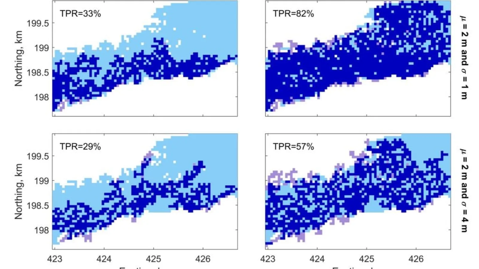 The “true positive rate” (TPR) displayed in blue graphs 