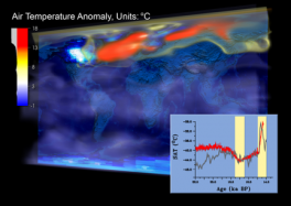 Air Temperature Anomaly, Units: °C
