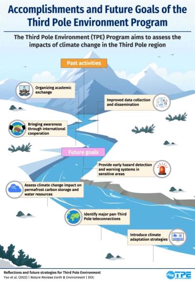 an animated view of the mountains covered in snow in a distance with a river flowing from it in the middle of the page with snowy banks on either side and some vegetation and verbiage along the river on past and future activities