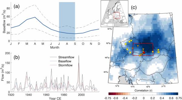 A collage of 2 graphs, a map and its insert. Two graphs to the left, top is a line graph of months of the year and baselflow bottom years vs. flow, to right is map of Morava River at Strážnice (red marker) and gridded April-August precipitation data from the E-OBS network