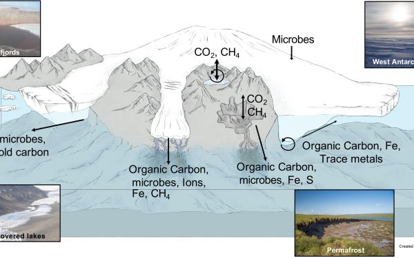 An info graphic of a mountain covered with ice and surrounded by water with four image inserts on either side top left of a similar scene as described top right bare land bottom left snow  along the length of the base of a mountain and bottom right of a glassy field with blue skpes.