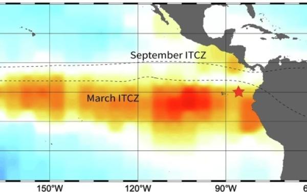 Map displaying the Intertropical Convergence Zone (ITCZ) movements in March and September, with color gradients indicating Precipitable Water Vapor (PWV) from yellow (lowest) to red (highest) over the Pacific Ocean and adjacent land areas.