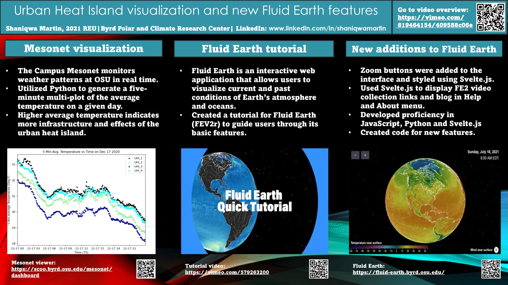 Shaniqwa Martin - Visualizing Urban Heat Island Data and new Fluid Earth features