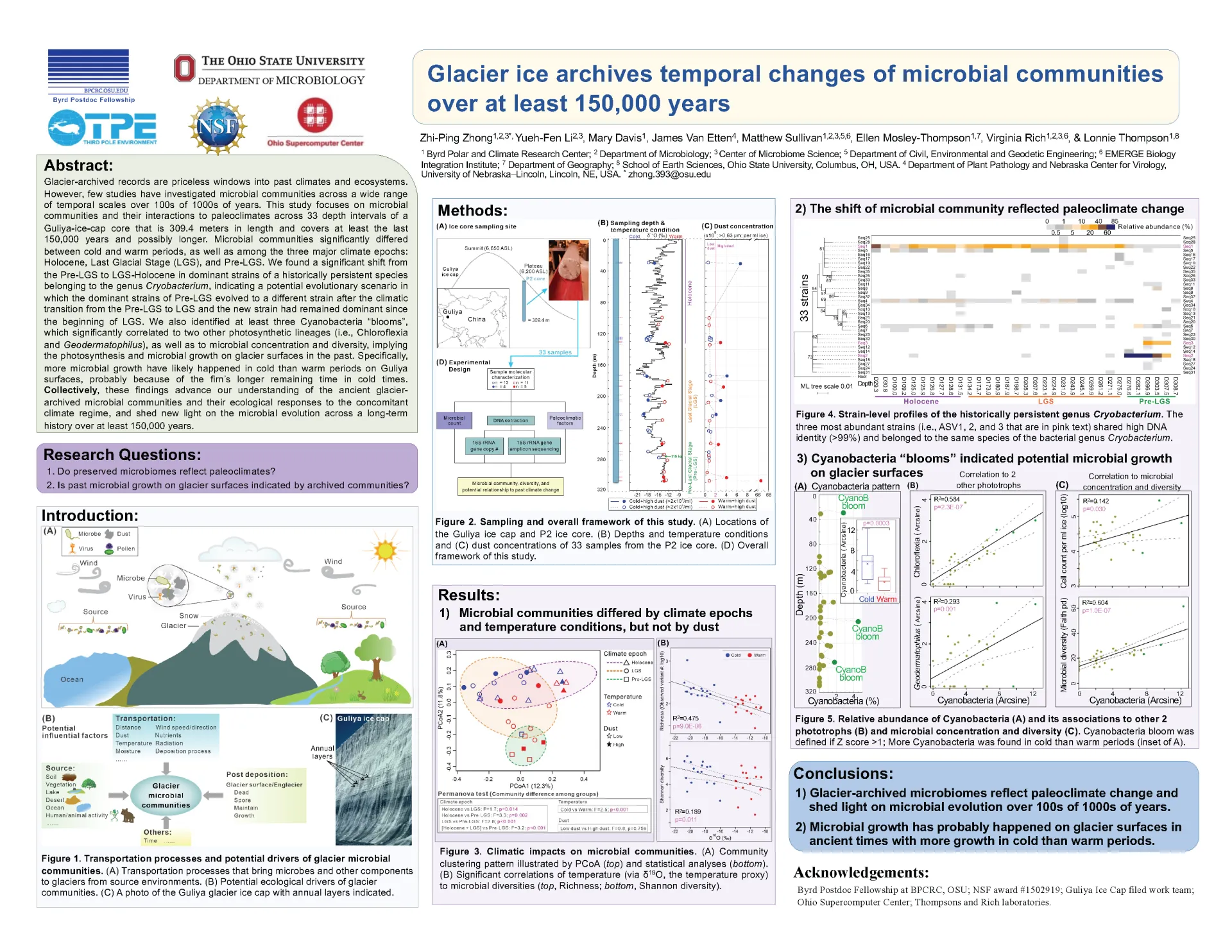 Zhi-Ping Zhong: Glacier ice archives temporal changes of microbial communities over at least 150,000 years