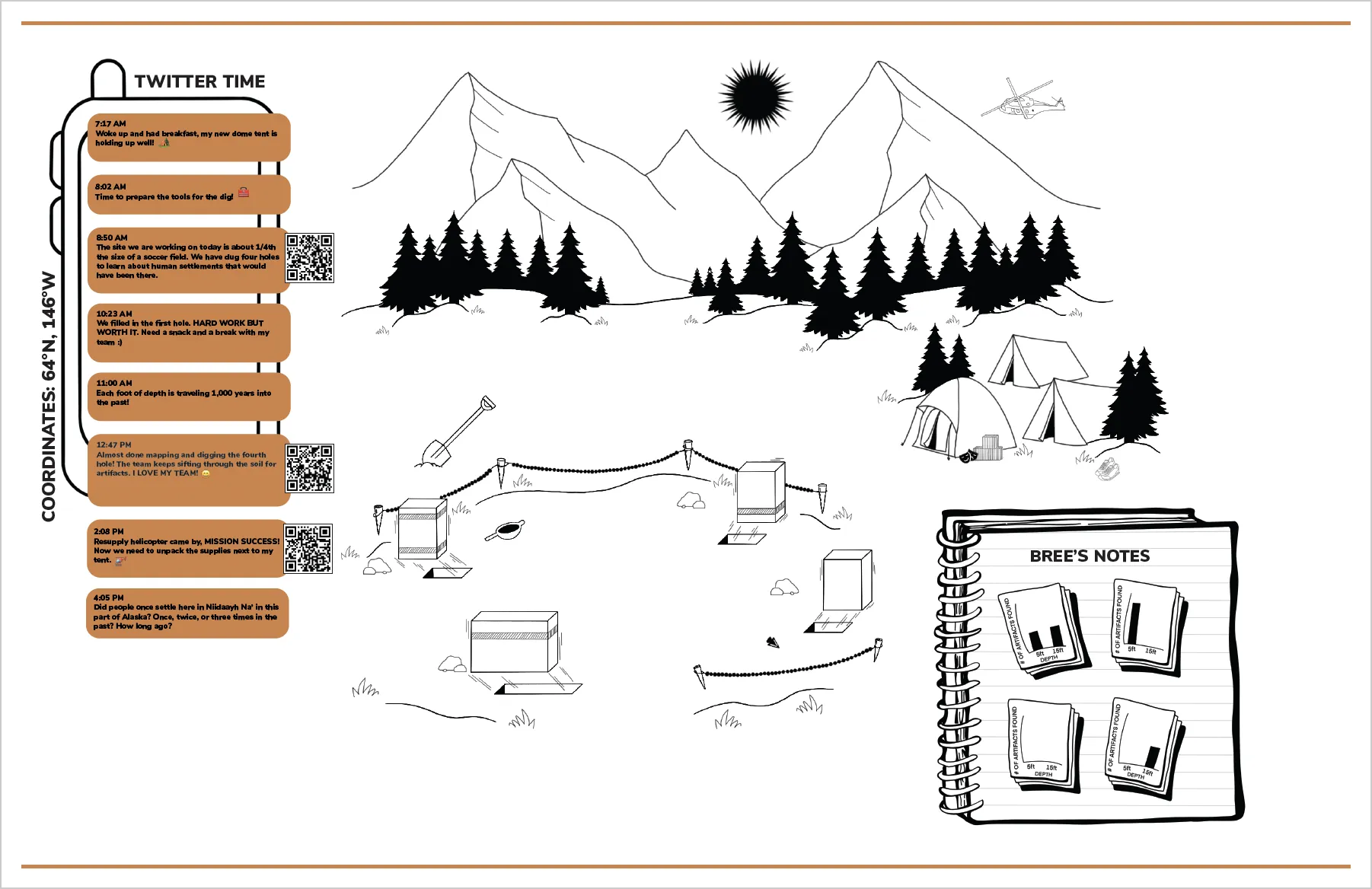 Back side of Bree's polar puzzle including a social media feed, a cartoon of field work, and field notes.