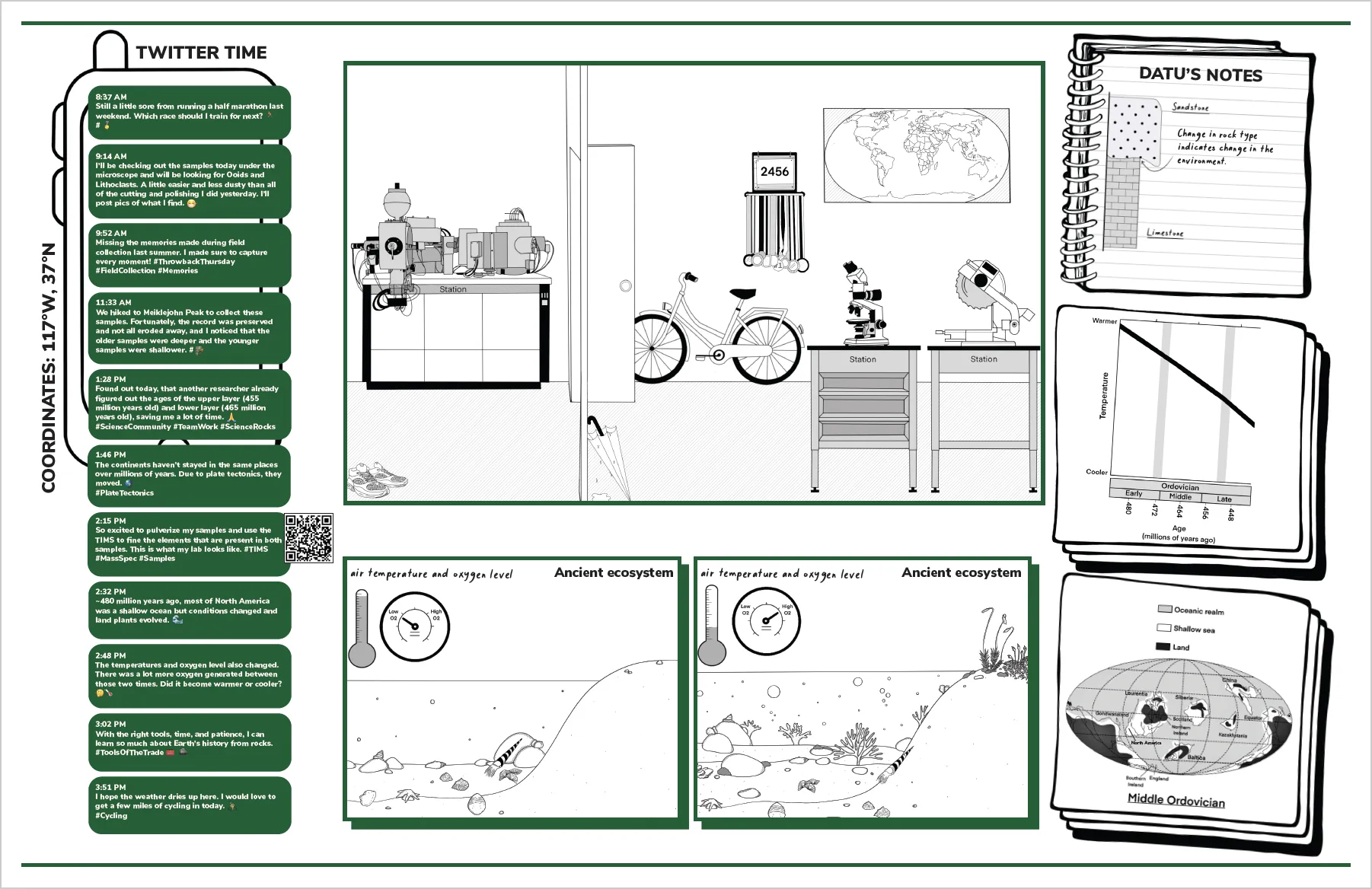 Back side of Datu's polar puzzle including a social media feed, a cartoon of lab work, and his notes.