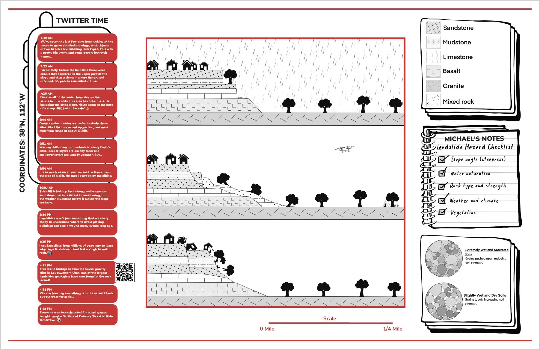 Back side of Michael's polar puzzle including a social media feed, a cartoon of field work, and field notes.