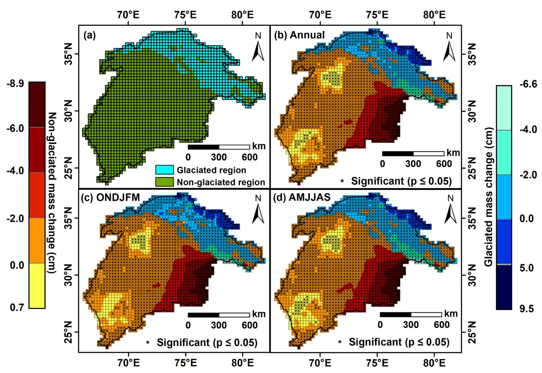 Four color-coded maps showing seasonal and annual projected sea level pressure changes in the Himalaya region. Individual maps are labeled (a) through (d) displaying variations in different seasons and areas. Notable features include glaciated regions in greener tones and non-glaciated regions in browner tones, with significance indicated in various areas.