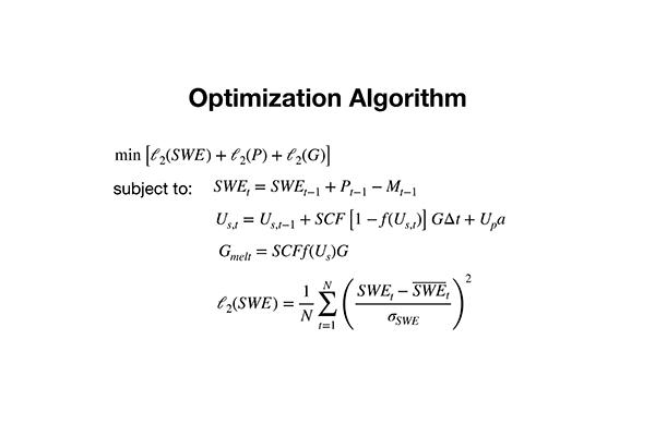 Optimization Algorithm poster 