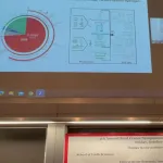 A Zoom session open on the large monitor with someone presenting in the auditorium. 