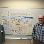 Two people posing with a poster in the middle.